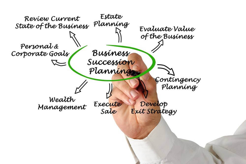 13 Essential Steps To Successfully Sell Your Business